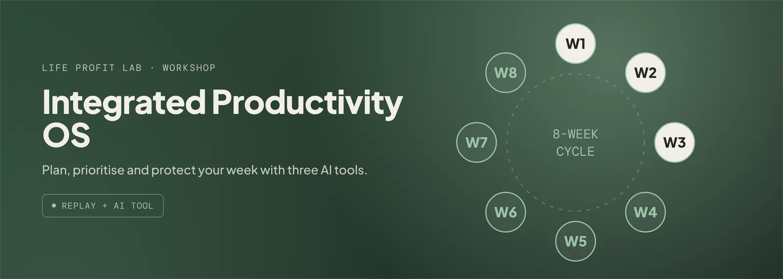 Integrated Productivity OS workshop cover: plan, prioritise and protect your week with three AI tools